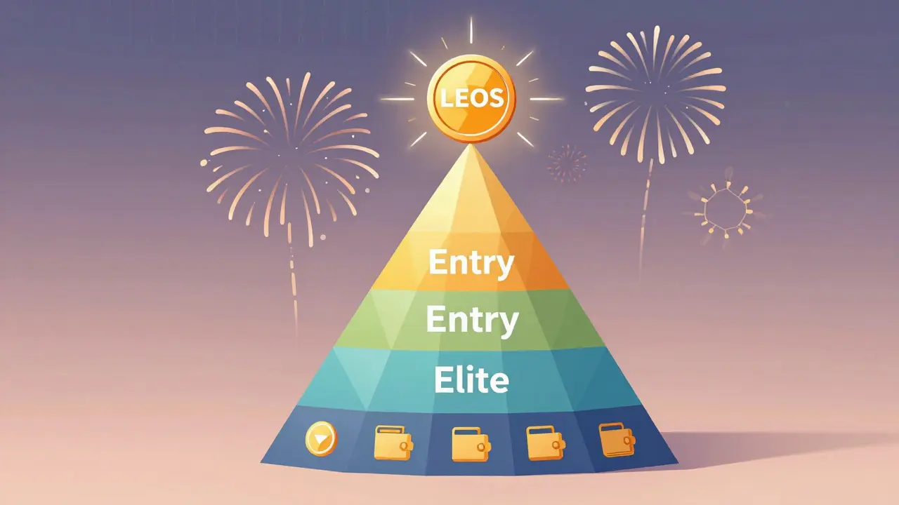 A tiered pyramid of LEOS tokens rising into a binary-code fireworks display, representing airdrop reward levels.